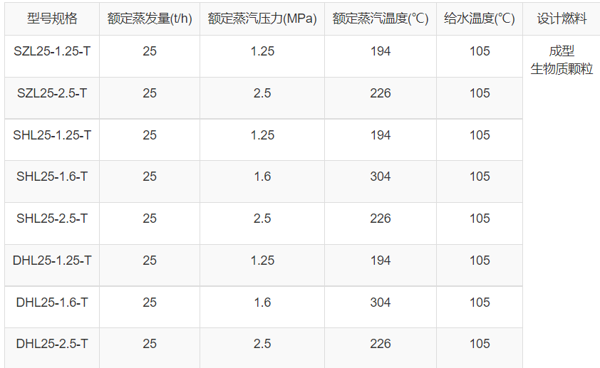 25吨生物质锅炉技术参数.png